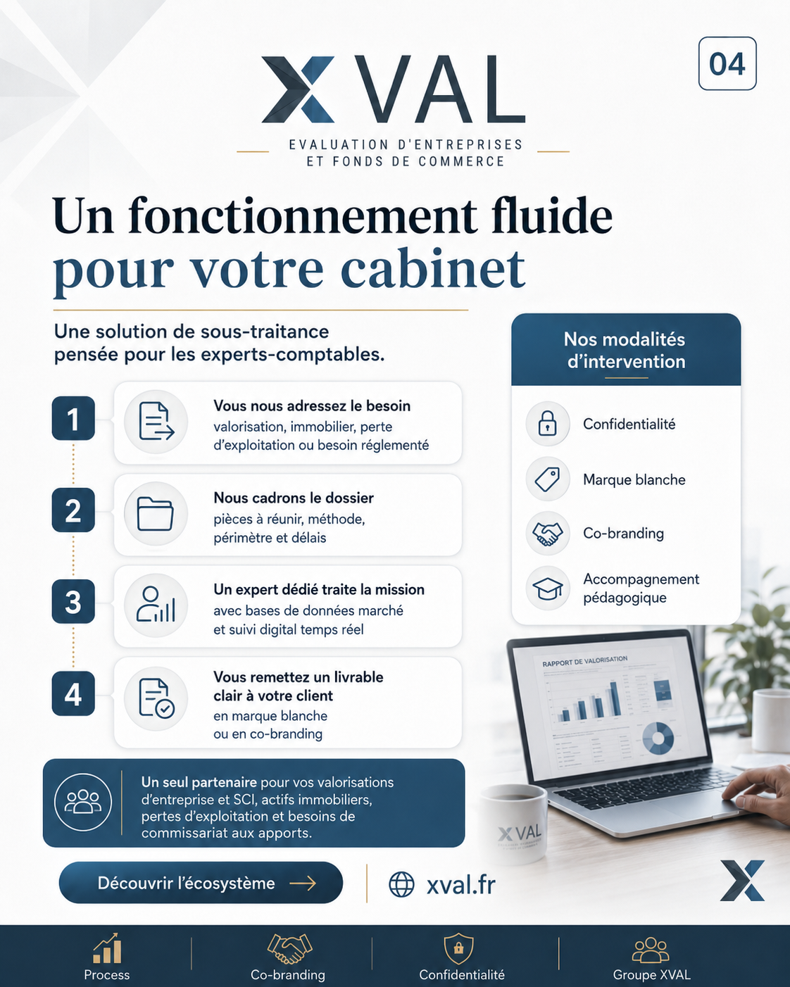Un fonctionnement fluide en 4 étapes pour votre cabinet d'expertise comptable